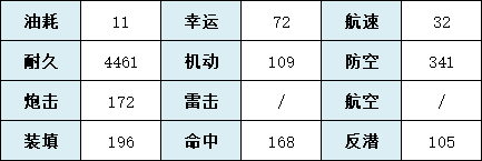 《碧蓝航线》SSR轻巡蒙彼利埃舰船图鉴 蒙彼利埃厉害吗_碧蓝航线