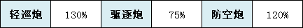 《碧蓝航线》SSR轻巡蒙彼利埃舰船图鉴 蒙彼利埃厉害吗_碧蓝航线