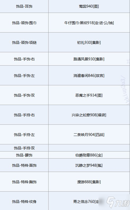 奇迹暖暖白虎佑辰完美搭配图文教程_奇迹暖暖