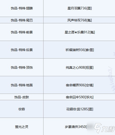 奇迹暖暖白虎佑辰完美搭配图文教程_奇迹暖暖