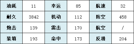 《碧蓝航线》圣地亚哥建造时间技能属性 圣地亚哥舰船图鉴_碧蓝航线