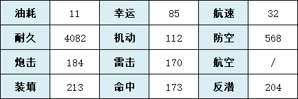 《碧蓝航线》圣地亚哥建造时间技能属性 圣地亚哥舰船图鉴_碧蓝航线