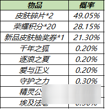 《王者荣耀》皮肤秘宝概率是多少 皮肤秘宝奖励一览_王者荣耀