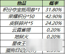 《王者荣耀》皮肤秘宝概率是多少 皮肤秘宝奖励一览_王者荣耀