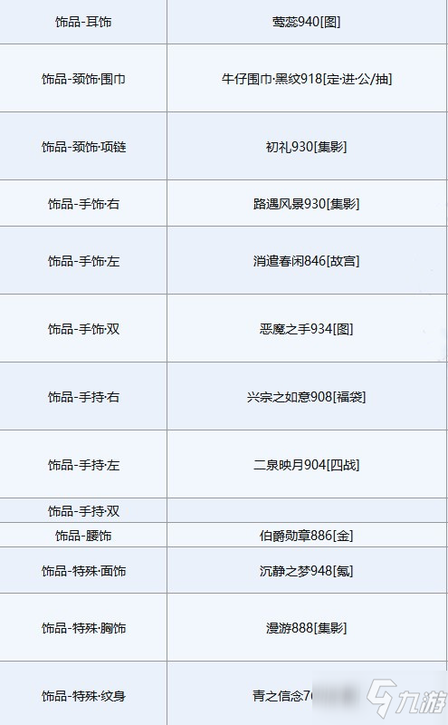 《奇迹暖暖》第四天白虎佑辰高分搭配方案哪个好_奇迹暖暖