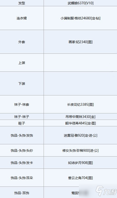 《奇迹暖暖》第四天白虎佑辰高分搭配方案哪个好_奇迹暖暖