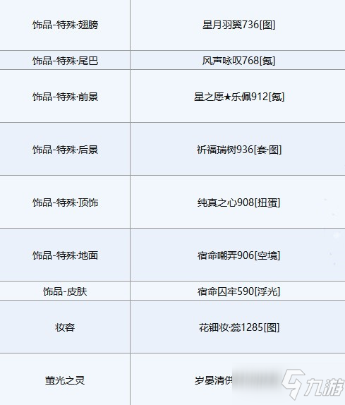 《奇迹暖暖》第四天白虎佑辰高分搭配方案哪个好_奇迹暖暖