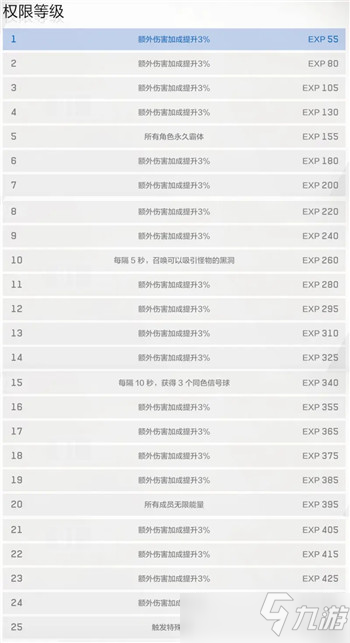 战双帕弥什皇后剧团活动关卡图文教程_战双帕弥什