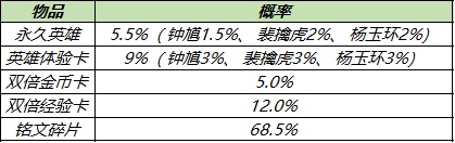 《王者荣耀》英雄秘宝奖励一览 英雄秘宝概率是多少_王者荣耀