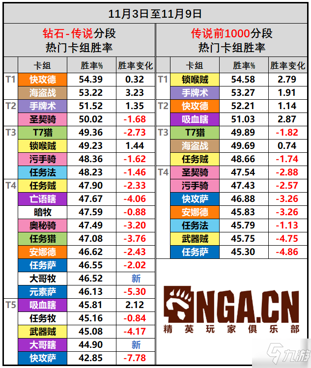 炉石传说21.6版本卡组强度排行介绍_炉石传说