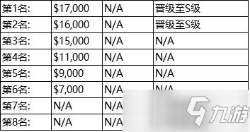 《DOTA2》21-22赛季DPC联赛赛程介绍_dota2手游