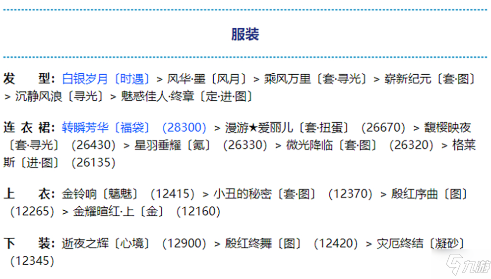 《奇迹暖暖》金乌煜烁搭配图文教程 金乌煜烁最佳怎么搭配_奇迹暖暖