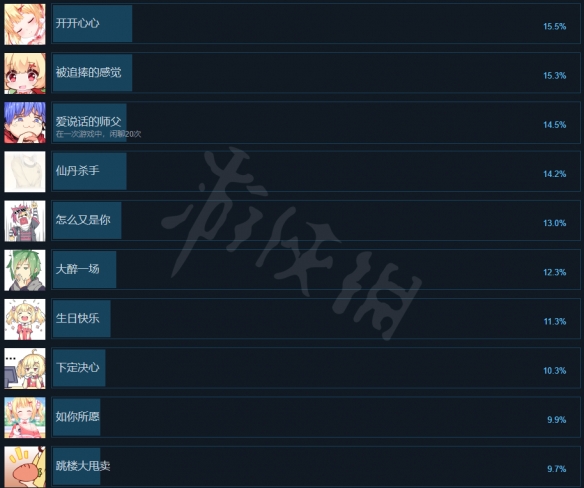 小白兔电商成就有哪些 小白兔电商游戏成就奖杯一览