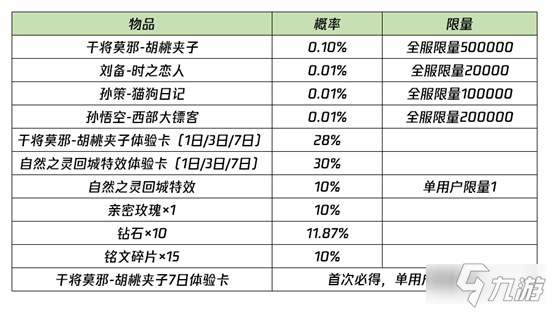 《王者荣耀》胡桃夹子领取概率 胡桃夹子概率是多少_王者荣耀