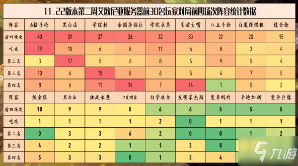 《云顶之弈》11.22版强势上分阵容哪个好 11.22版阵容强度分析_云顶之弈手游