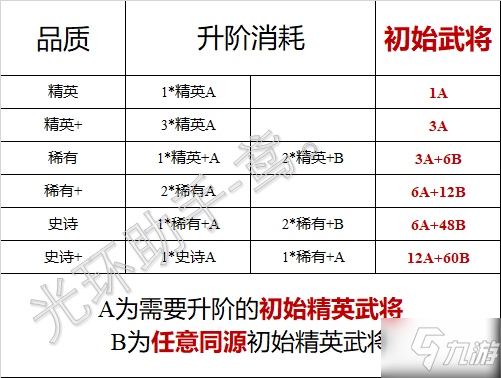 幻之封神渡劫所需材料介绍_幻之封神