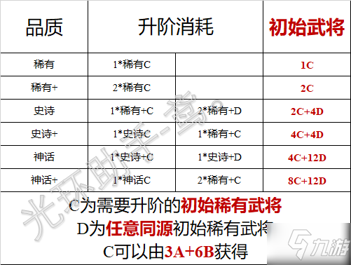 幻之封神渡劫所需材料介绍_幻之封神