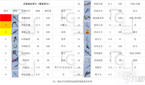 幻塔全部武器排名大全_幻塔