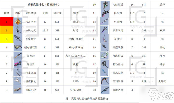 幻塔全部武器排名大全_幻塔