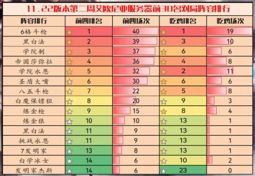 云顶之弈11.22版本什么阵容厉害 云顶之弈11.22版本上分阵容推荐