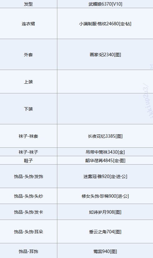 奇迹暖暖白虎佑辰搭配攻略，满天繁星第四天高分搭配指南[多图] 