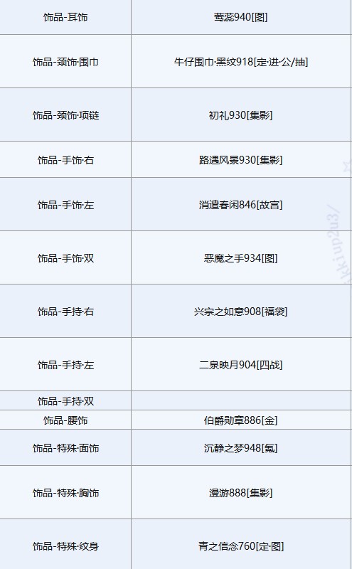 奇迹暖暖白虎佑辰搭配攻略，满天繁星第四天高分搭配指南[多图] 