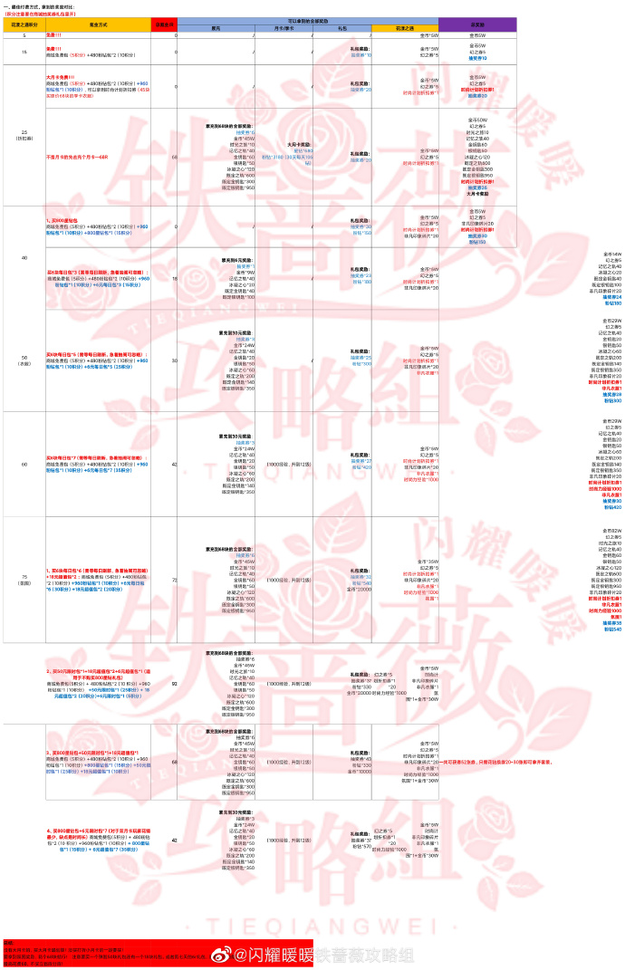 闪耀暖暖新意节活动玩法攻略，花漾之遇积分获取方法[多图] 