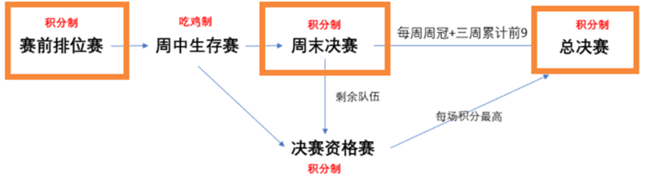 绝地求生PGC赛事投票指南，电竞积分获取攻略[多图] 