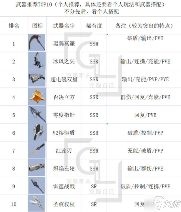 幻塔终测武器哪些比较强 幻塔终测武器排行榜_幻塔