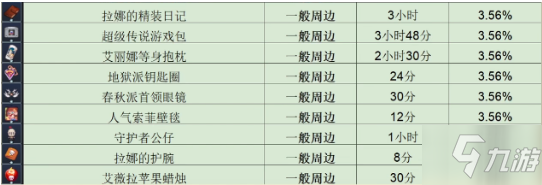 《坎公骑冠剑》周边制作时间介绍_坎公骑冠剑