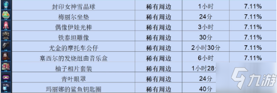 《坎公骑冠剑》周边制作时间介绍_坎公骑冠剑