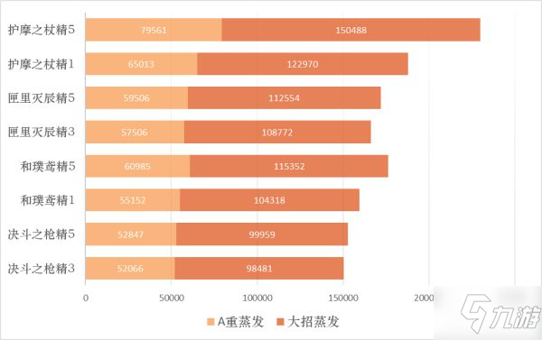 《原神》护摩之杖适用角色详解 护摩之杖适用什么角色_原神