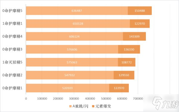 《原神》护摩之杖适用角色详解 护摩之杖适用什么角色_原神