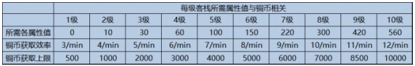 《精灵之境》华年古栈攻略大全_精灵之境