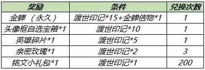 王者荣耀金蝉信物如何领取_王者荣耀