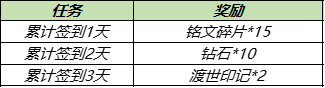 《王者荣耀》渡世印记怎么获得_王者荣耀