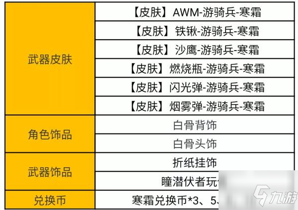 穿越火线手游寒霜夺宝活动全图文教程 寒霜夺宝活动全攻略_CF手游