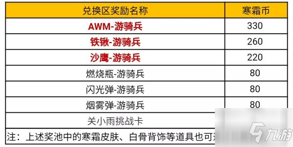 穿越火线手游寒霜夺宝活动全图文教程 寒霜夺宝活动全攻略_CF手游