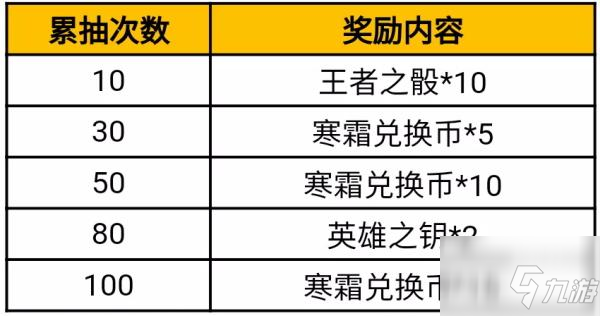 穿越火线手游寒霜夺宝活动全图文教程 寒霜夺宝活动全攻略_CF手游