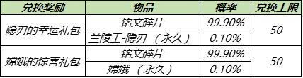 《王者荣耀》金蝉上线女娲朔望之晖返场 11月16日更新内容汇总_王者荣耀