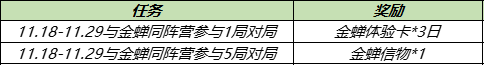 《王者荣耀》金蝉上线女娲朔望之晖返场 11月16日更新内容汇总_王者荣耀