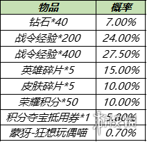 《王者荣耀》金蝉上线女娲朔望之晖返场 11月16日更新内容汇总_王者荣耀