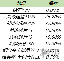 《王者荣耀》金蝉上线女娲朔望之晖返场 11月16日更新内容汇总_王者荣耀