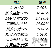 《王者荣耀》金蝉上线女娲朔望之晖返场 11月16日更新内容汇总_王者荣耀