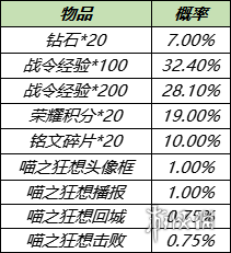 《王者荣耀》金蝉上线女娲朔望之晖返场 11月16日更新内容汇总_王者荣耀