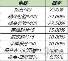 《王者荣耀》金蝉上线女娲朔望之晖返场 11月16日更新内容汇总_王者荣耀