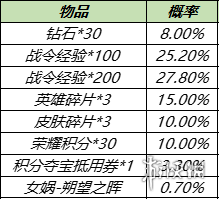 《王者荣耀》金蝉上线女娲朔望之晖返场 11月16日更新内容汇总_王者荣耀