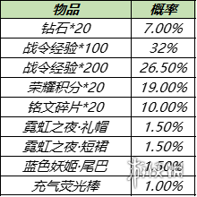 《王者荣耀》金蝉上线女娲朔望之晖返场 11月16日更新内容汇总_王者荣耀