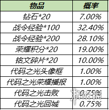 《王者荣耀》金蝉上线女娲朔望之晖返场 11月16日更新内容汇总_王者荣耀