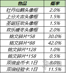 《王者荣耀》金蝉上线女娲朔望之晖返场 11月16日更新内容汇总_王者荣耀